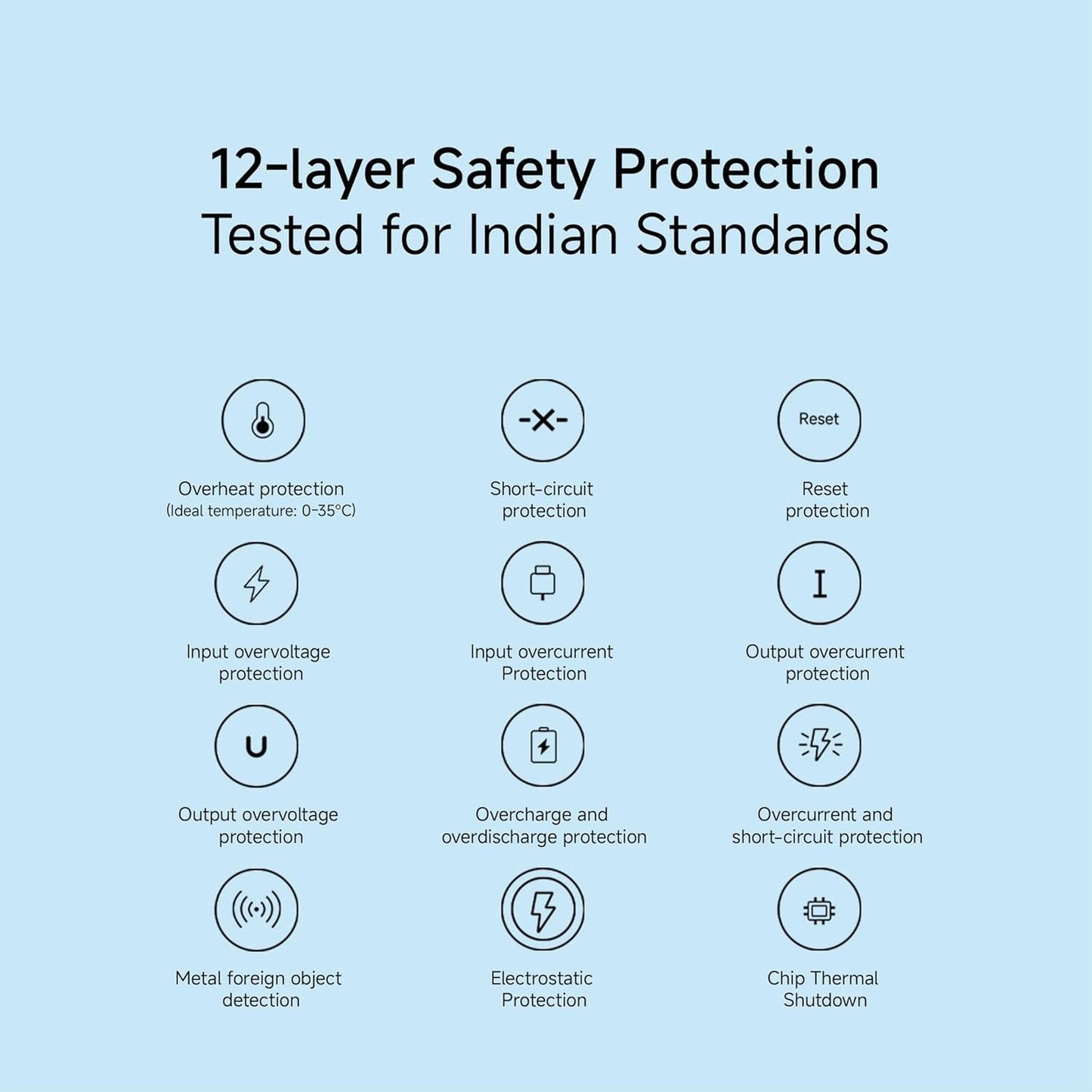 Xiaomi 4i 20000 mAh 33W Fast Charging Power Bank (2 Type A & 1 Type C Ports, PC+ABS Casing, Jet Black)