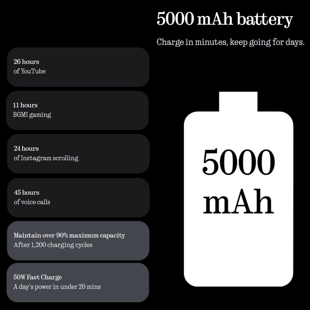 Nothing Phone 3a 5G (8GB RAM, 128GB, Black)