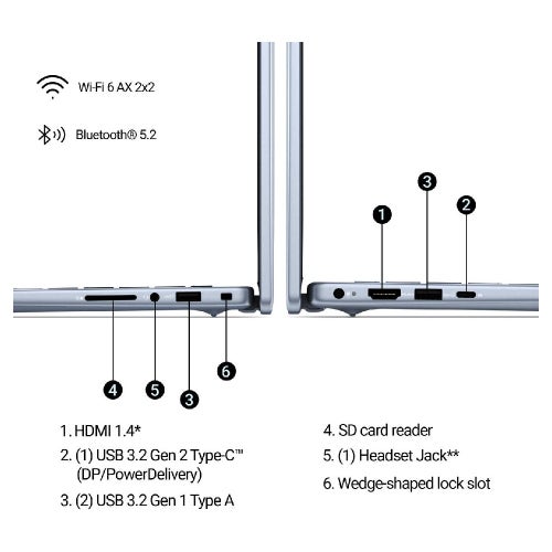Dell 14 Thin & Light Laptop (13th Gen Intel Core i3-1305U/ 8GB DDR5 RAM/ 512GB SSD/ 14 Inch (35.56 cm) FHD+ Display/ Intel UHD Graphics/ Windows 11/ MS-Office) OIN54403001F1RINU1O