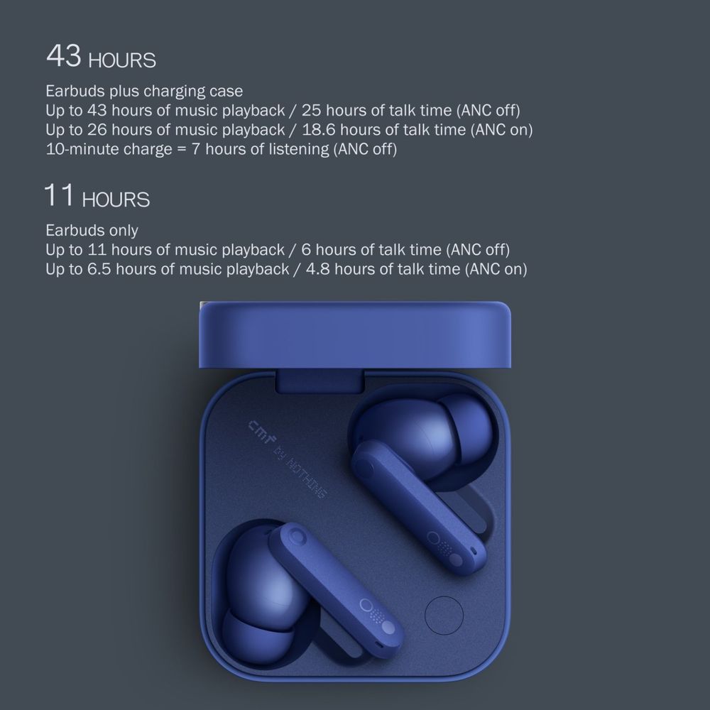 Nothing Buds Pro 2 TWS Earbuds with Active Noise Cancellation (IP55 Water & Dust Resistant, 43 Hours Playback, Blue)