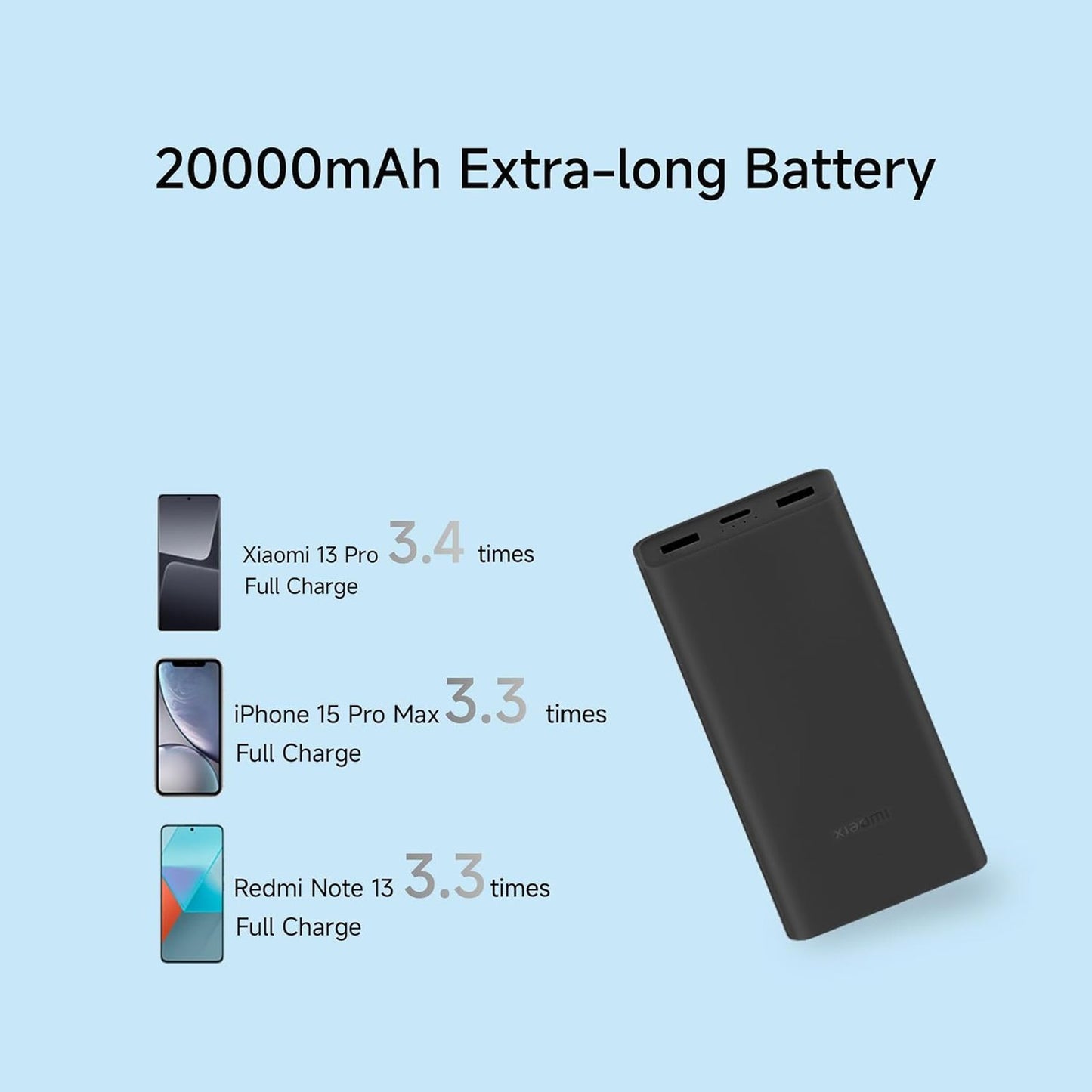 Xiaomi 4i 20000 mAh 33W Fast Charging Power Bank (2 Type A & 1 Type C Ports, PC+ABS Casing, Jet Black)