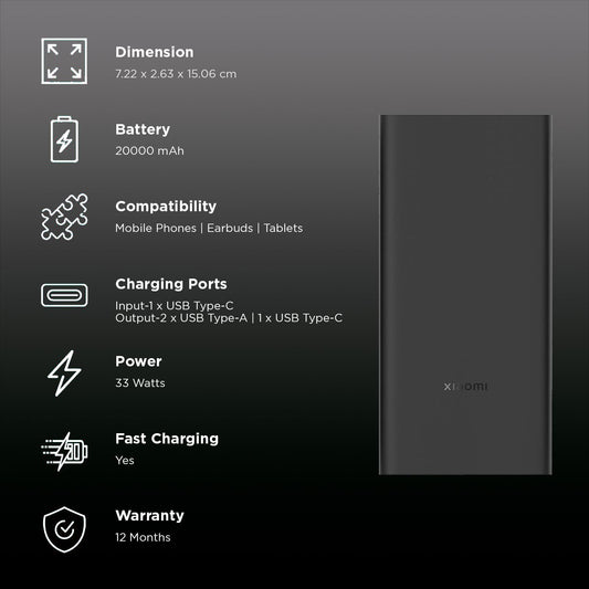 Xiaomi 4i 20000 mAh 33W Fast Charging Power Bank (2 Type A & 1 Type C Ports, PC+ABS Casing, Jet Black)