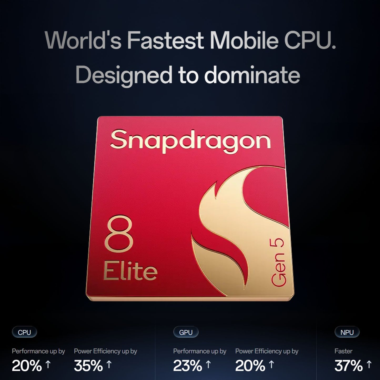 OnePlus 15 5G (12GB RAM, 256GB, Sand Storm)