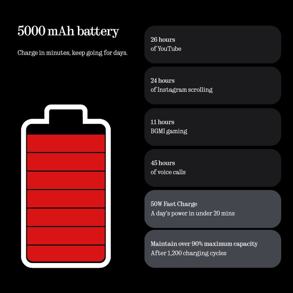 Nothing Phone 3a Pro 5G (12GB RAM, 256GB, Grey)