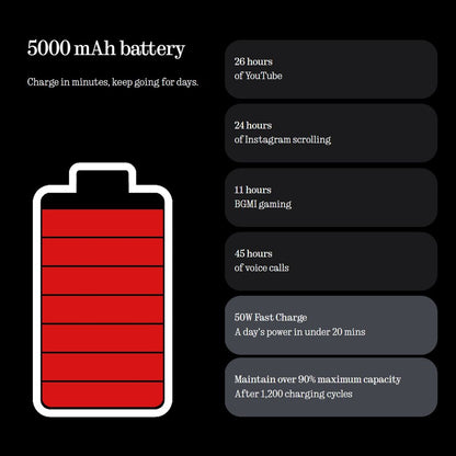 Nothing Phone 3a Pro 5G (12GB RAM, 256GB, Grey)