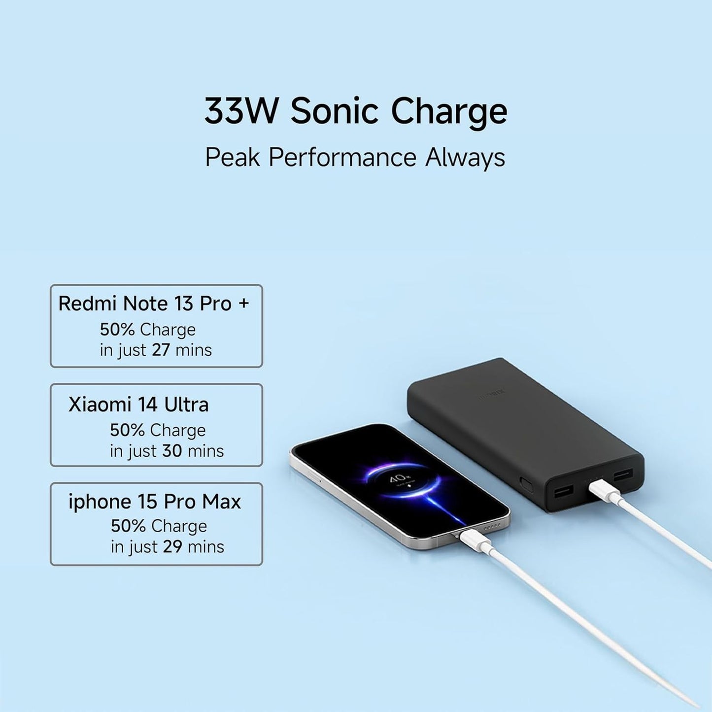 Xiaomi 4i 20000 mAh 33W Fast Charging Power Bank (2 Type A & 1 Type C Ports, PC+ABS Casing, Jet Black)