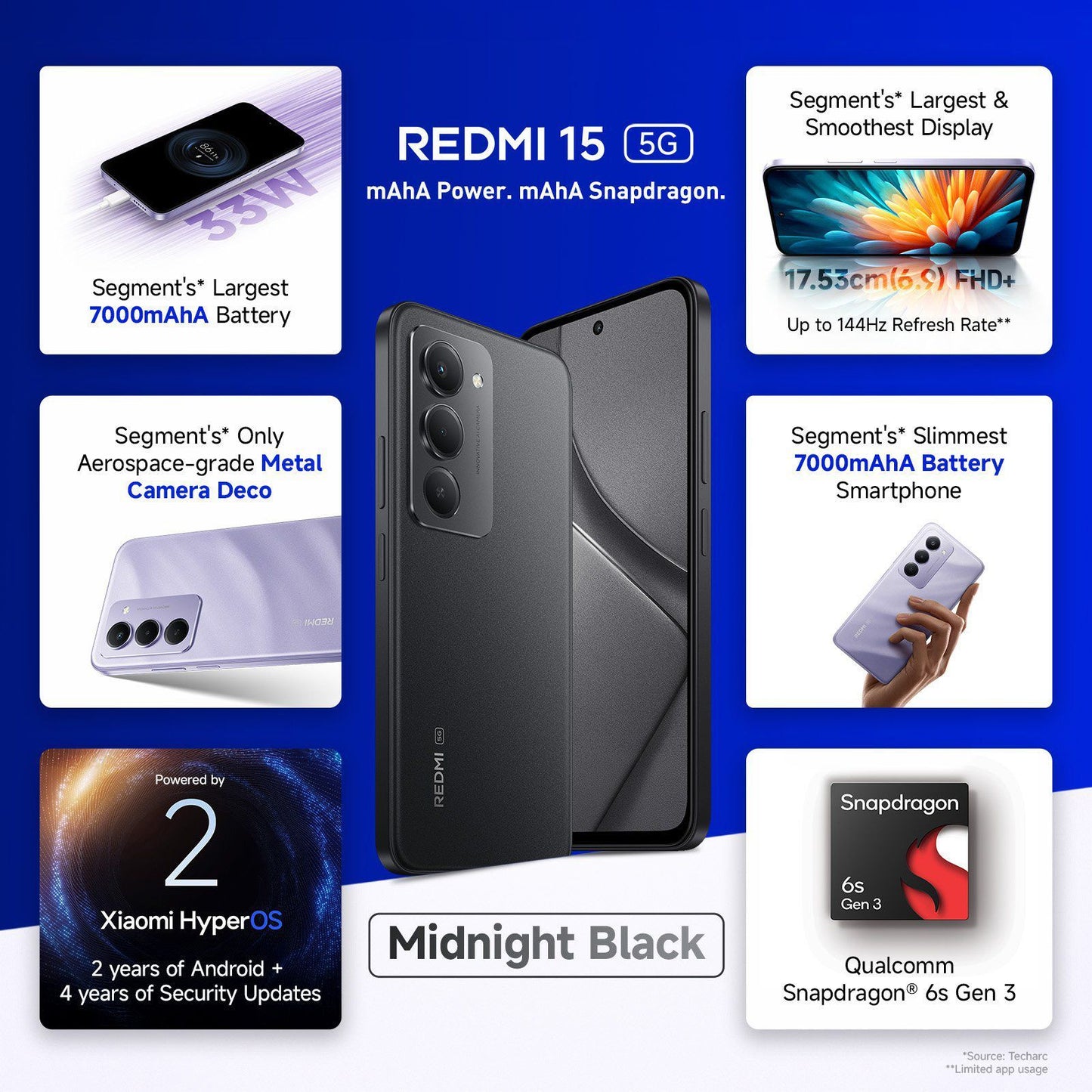 Redmi 15 5G (8GB RAM, 256GB, Midnight Black)